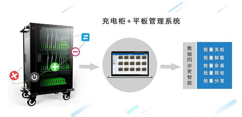 云格科技 濟南平板電腦充電柜的技術(shù)開發(fā)與應用多圖解析