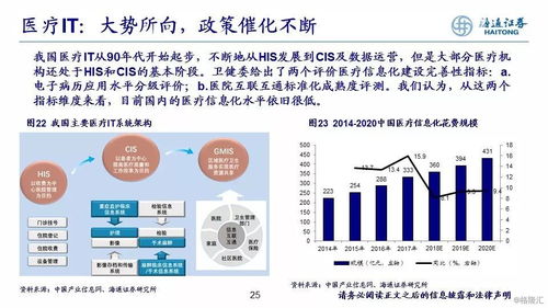 2019年計算機投資策略 后周期浪潮中的科技創新指南